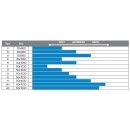 OTK Hinterachse 50 x1000 mm